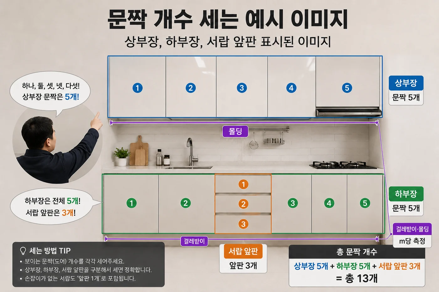 싱크대 문짝과 서랍 앞판 개수 세는 견적 산정 예시